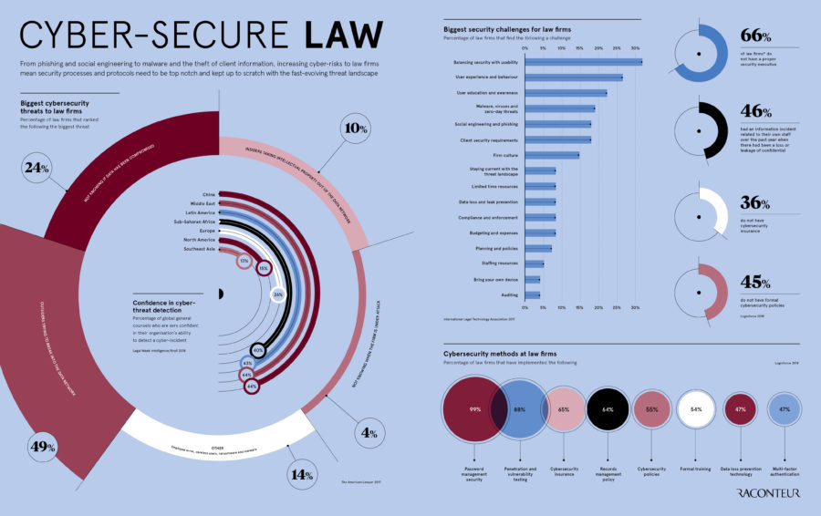 cyber-secure-law