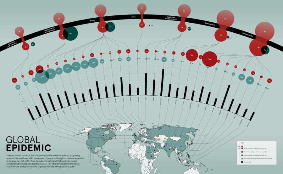 global-epidemic