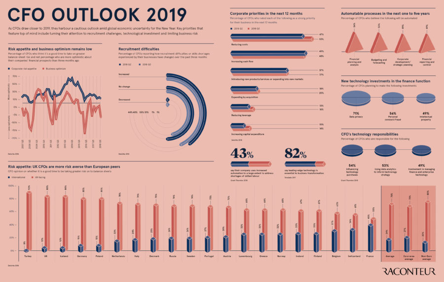 cfo-outlook-2019