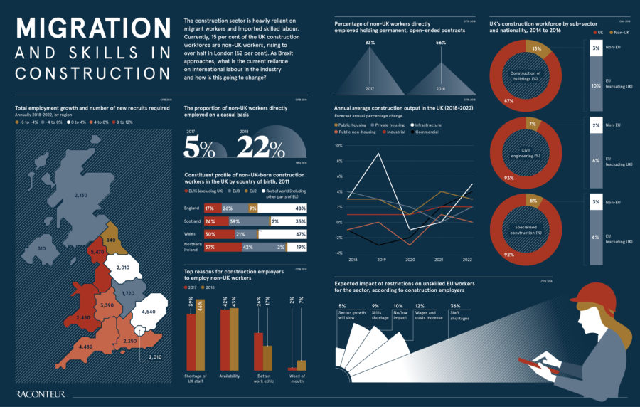 migration-and-skills-in-construction
