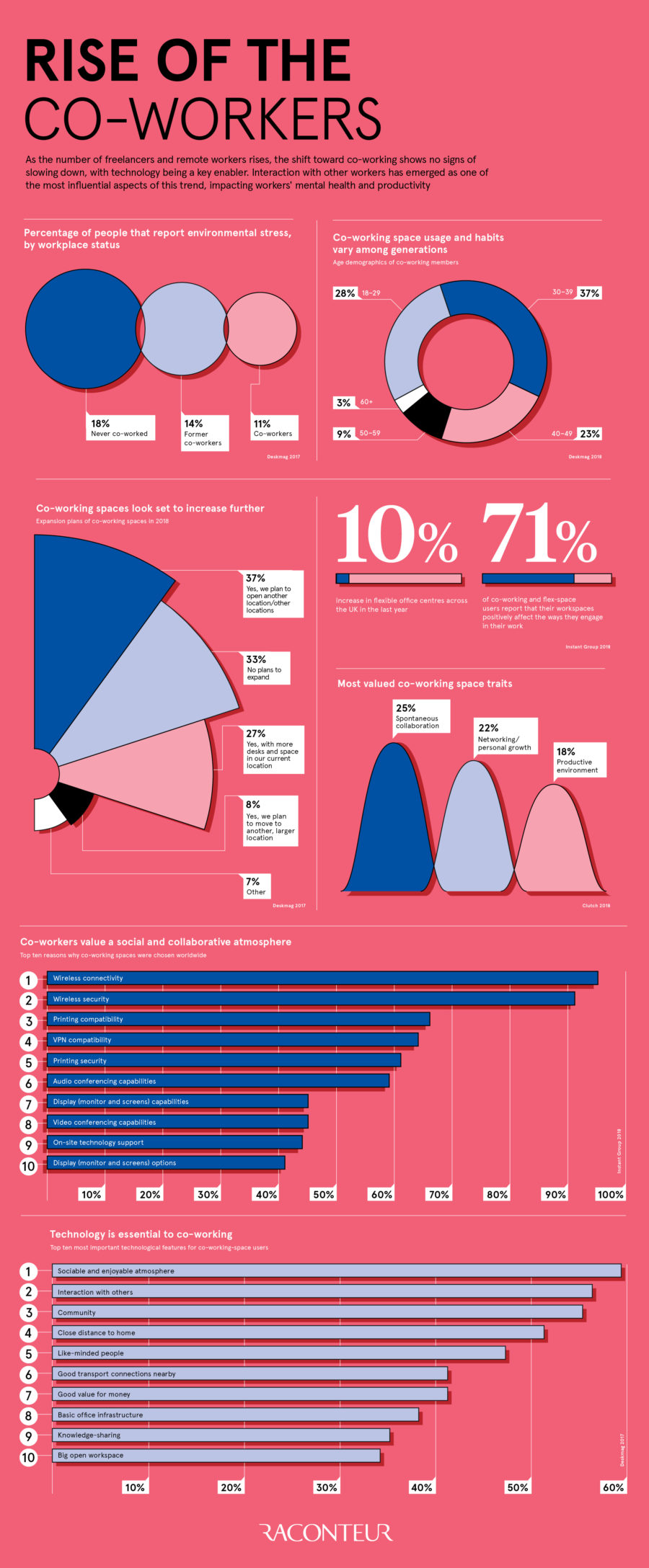 rise-of-the-co-workers