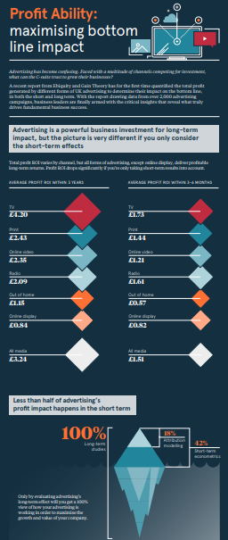 profit-ability-maximising-bottom-line-impact