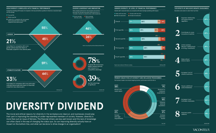 diversity-dividend