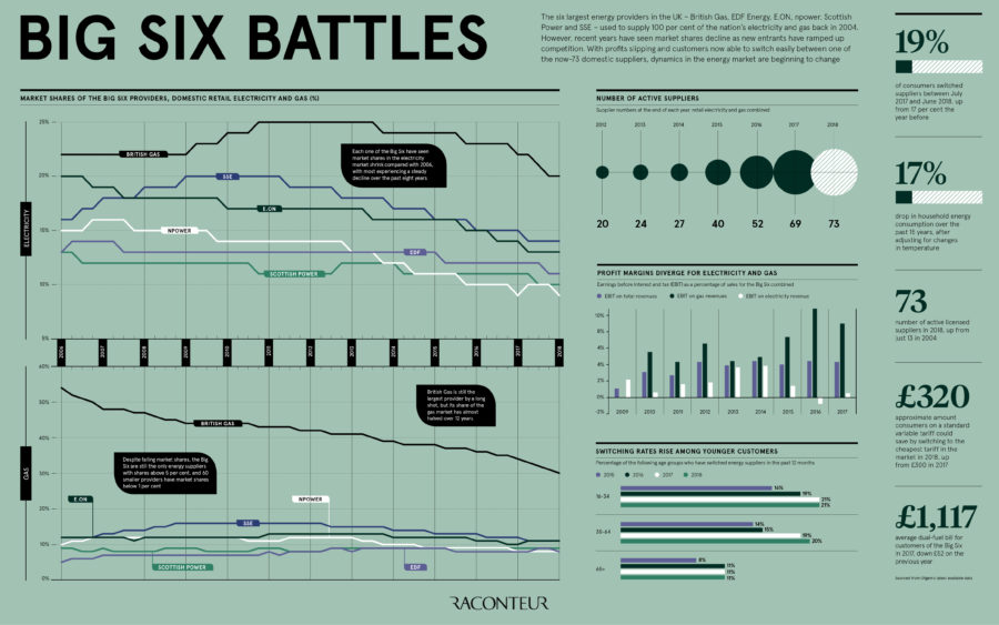 big-six-battles