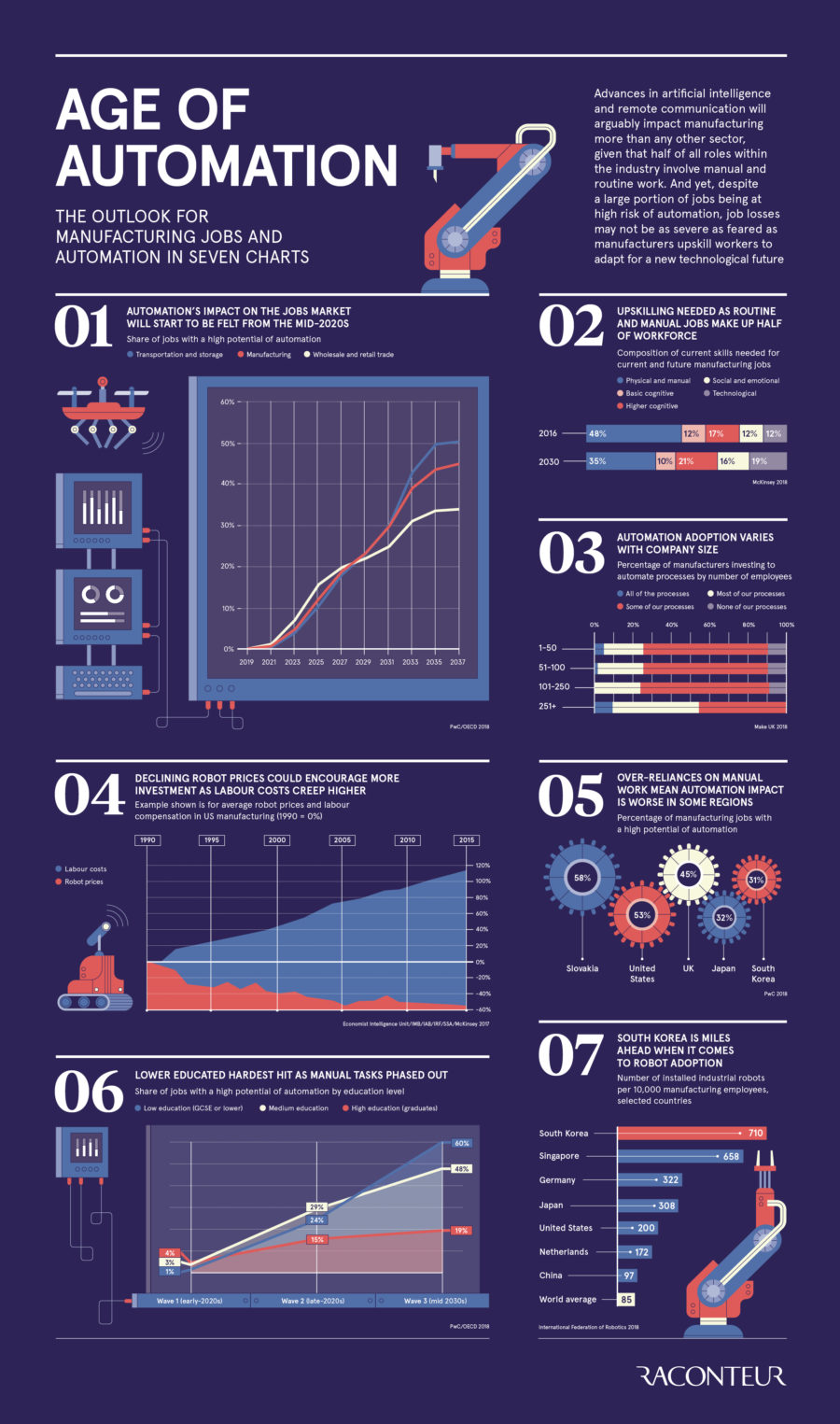 age-of-automation