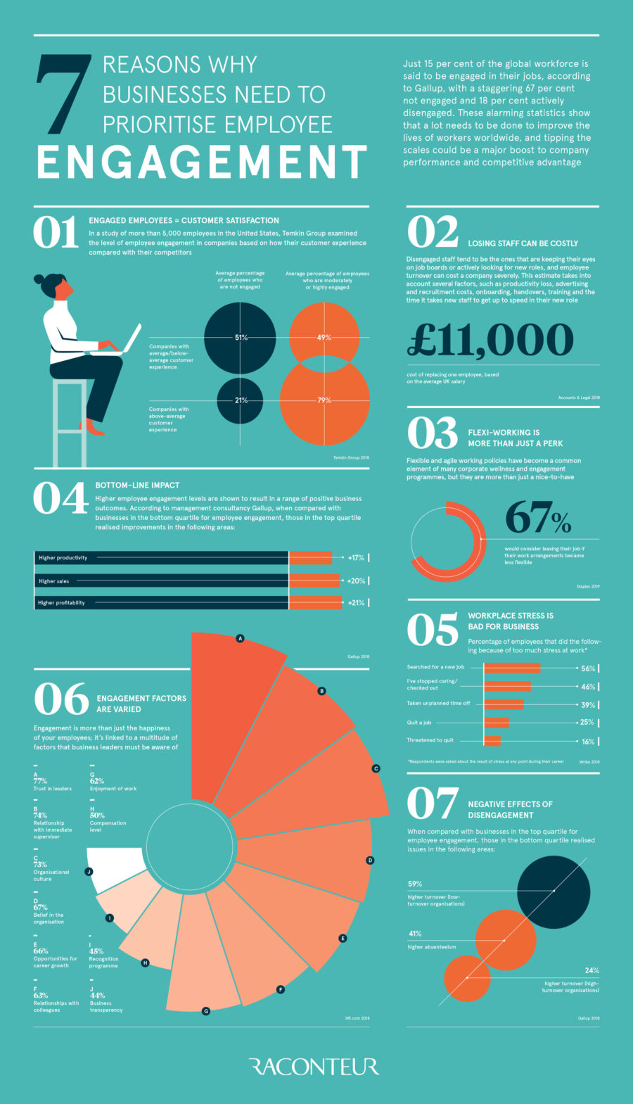 7-reasons-why-businesses-need-to-prioritise-employee-engagement