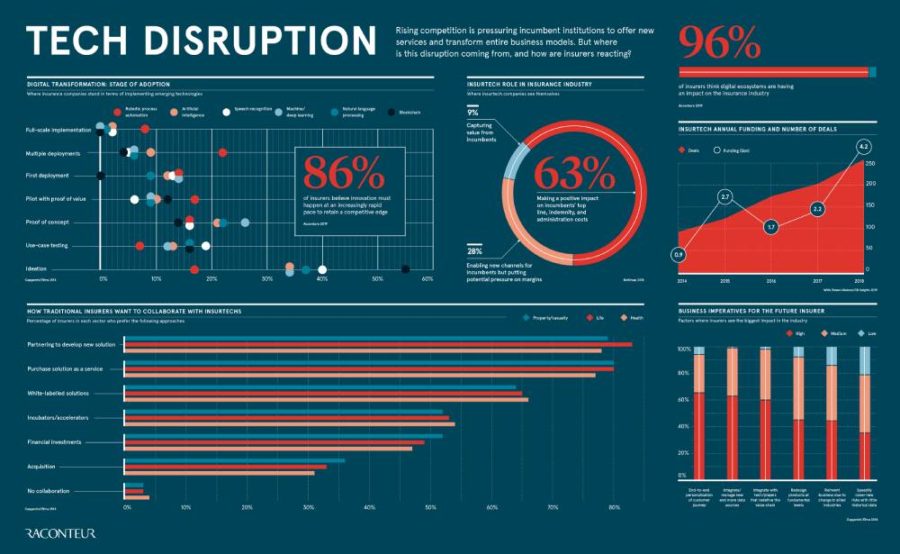 tech-disruption