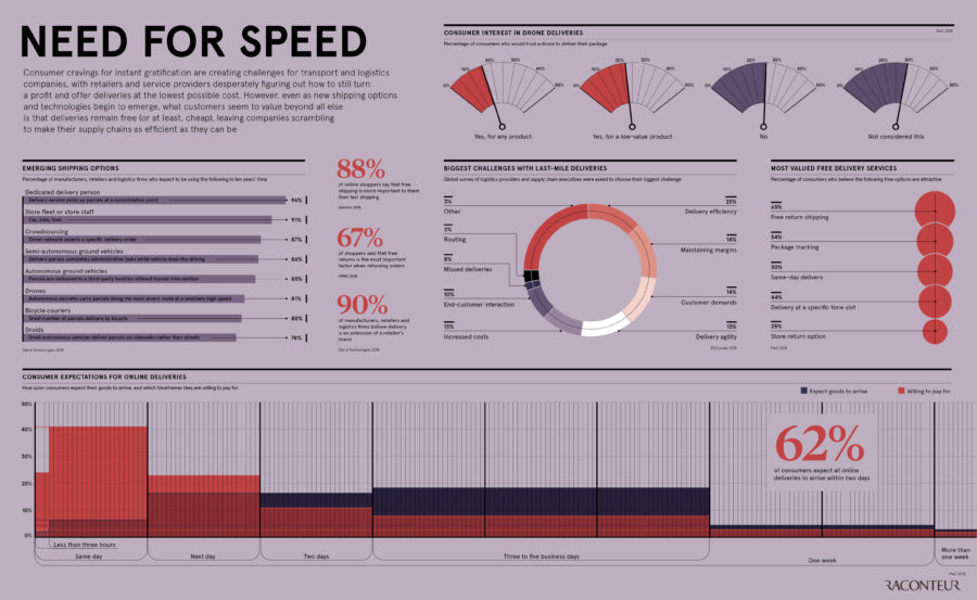 need-for-speed