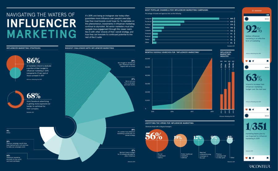 navigating-the-waters-of-influencer-marketing