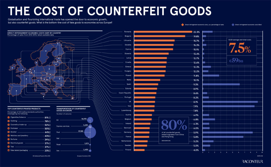 the-cost-of-counterfeit-goods