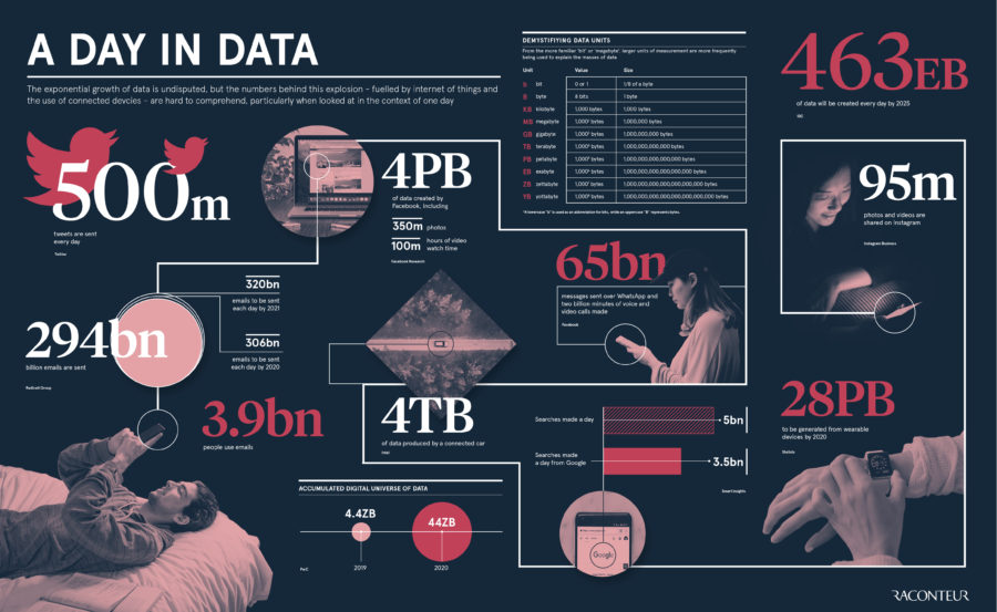 a-day-in-data