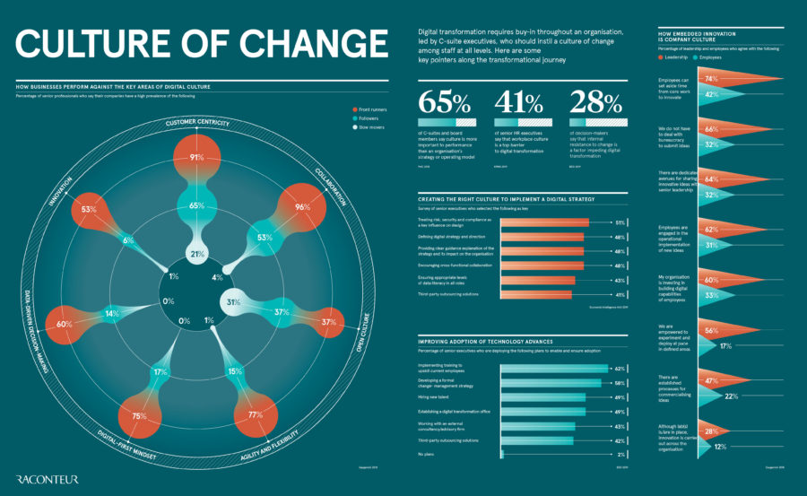 culture-of-change