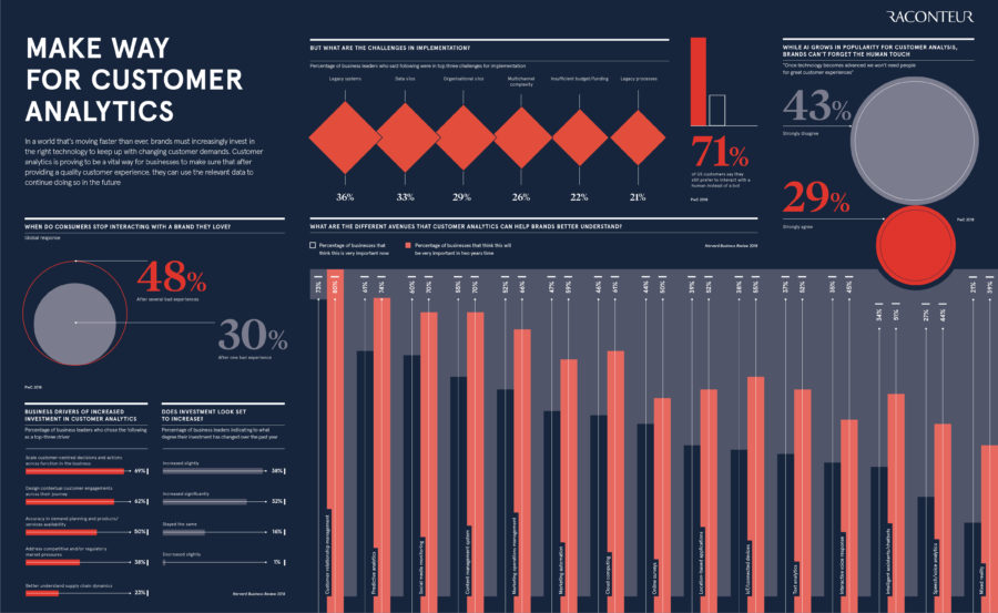 make-way-for-customer-analytics