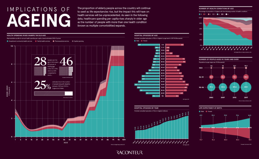 implications-of-ageing