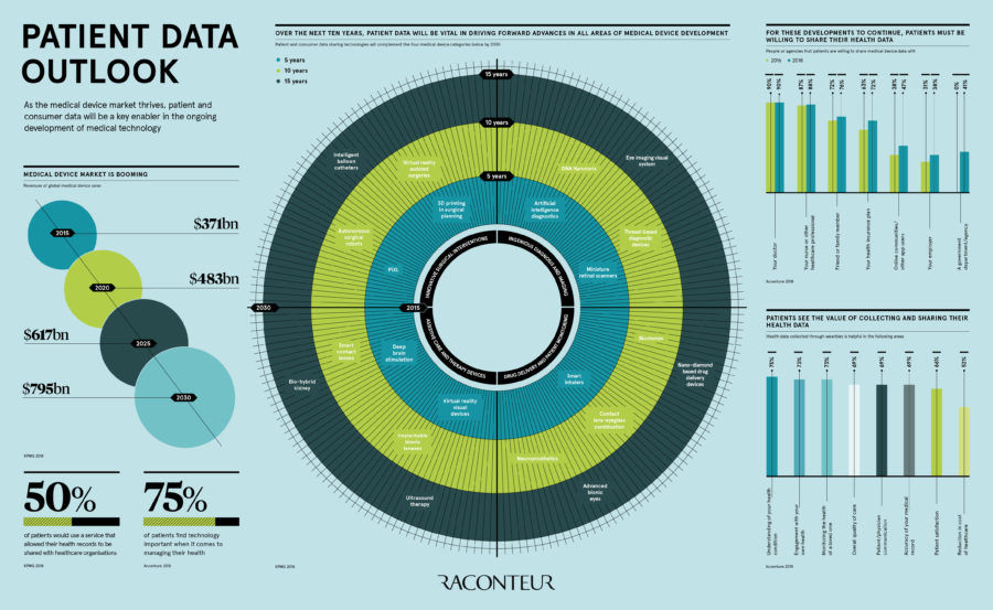 patient-data-outlook