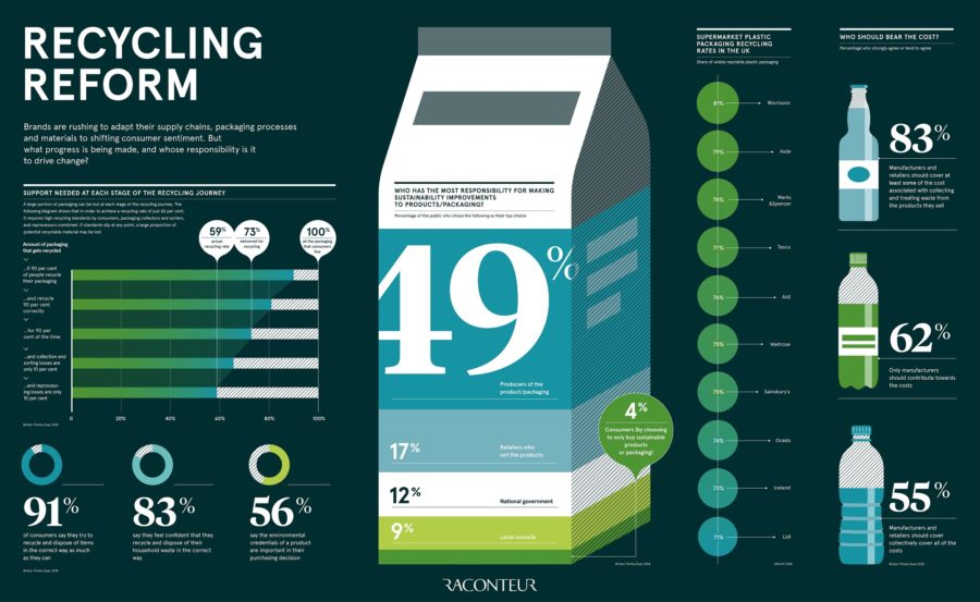 recycling-reform