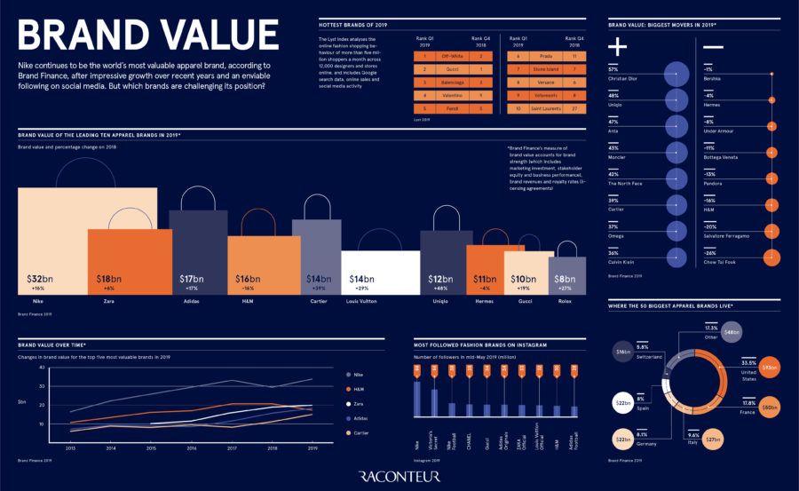 brand-value