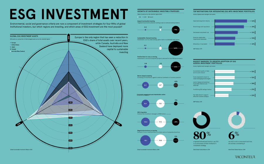 esg-investment