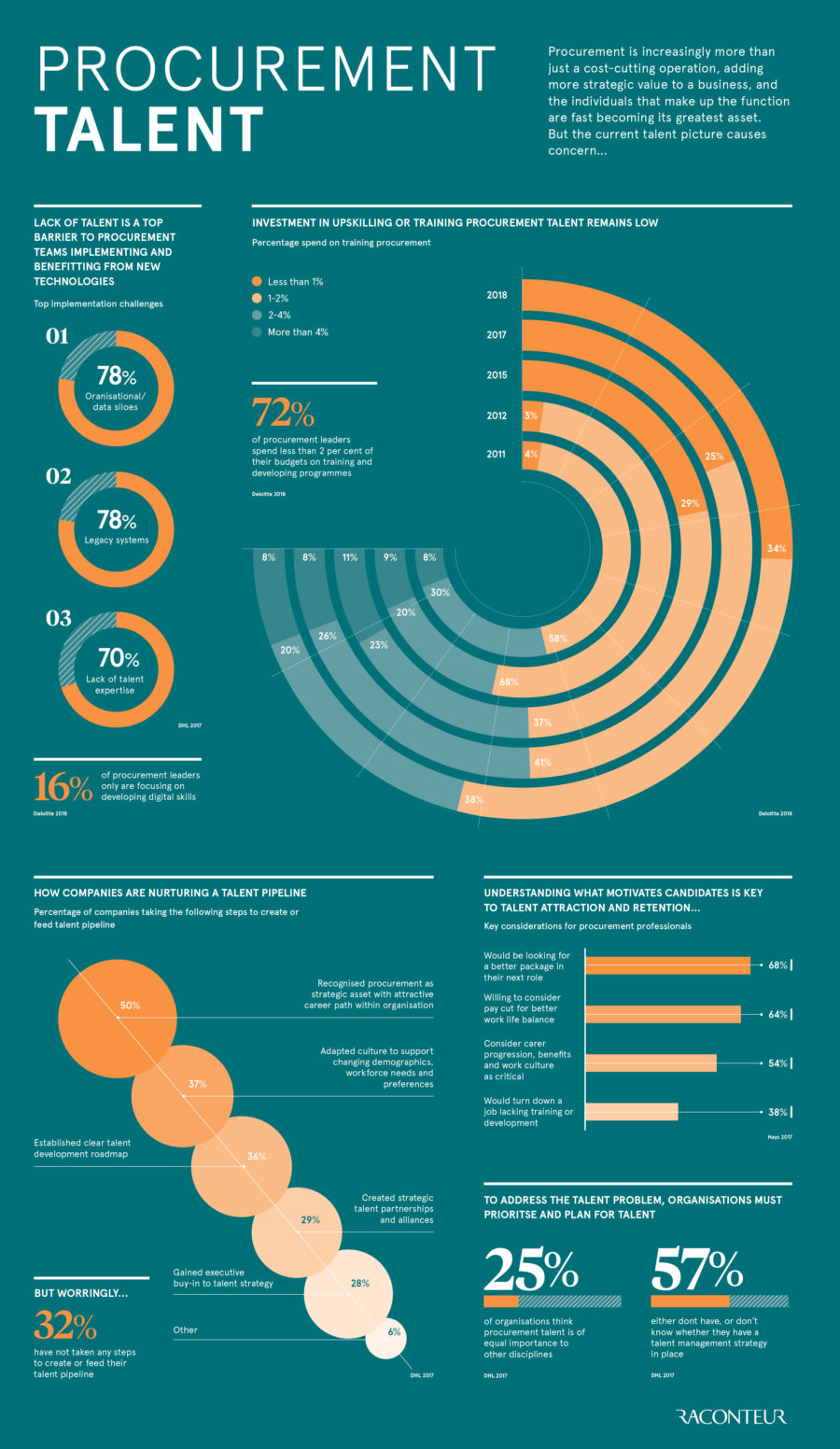 procurement-talent