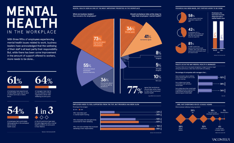 mental-health-in-the-workplace