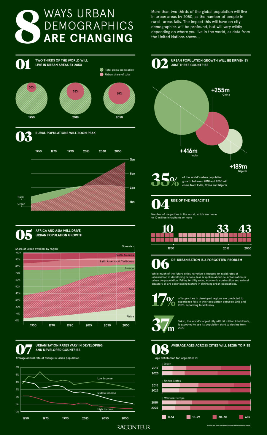 8-ways-urban-demographics-are-changing