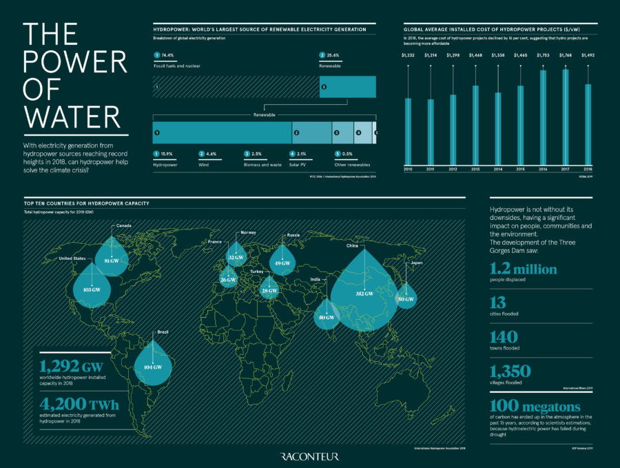 the-power-of-water