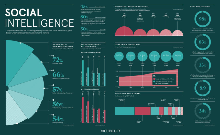 social-intelligence