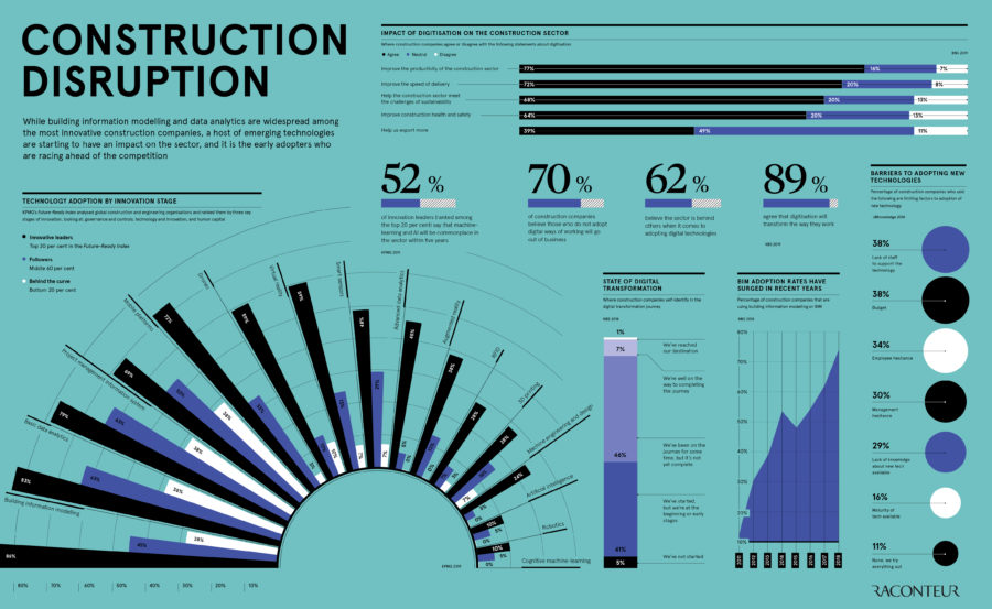 construction-disruption