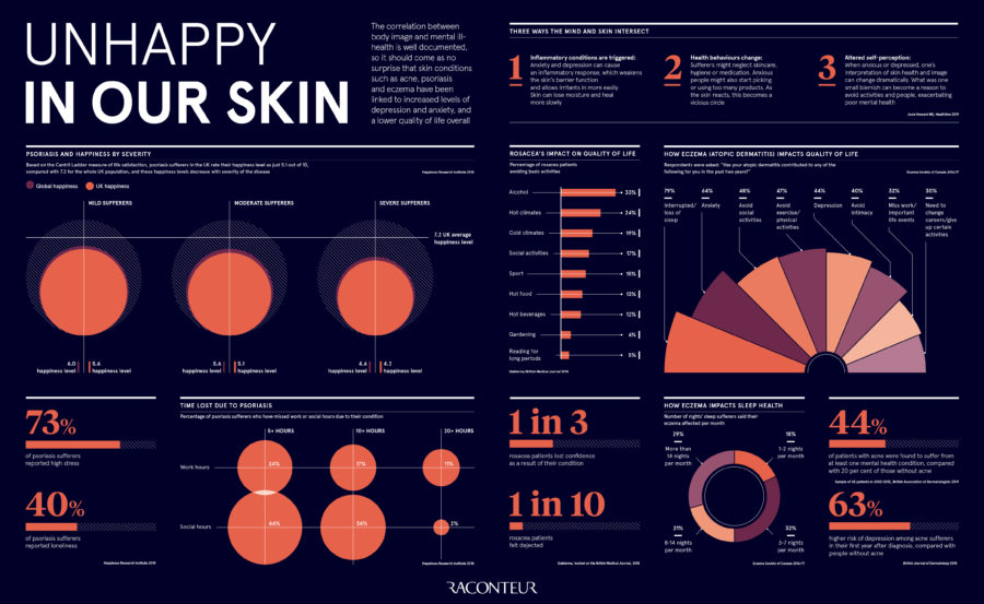 unhappy-in-our-skin