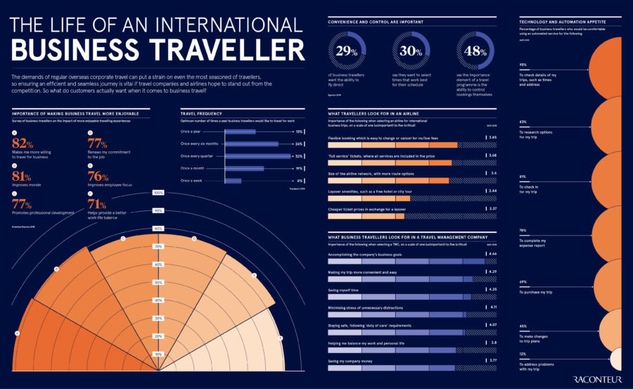 the-life-of-an-international-business-traveller