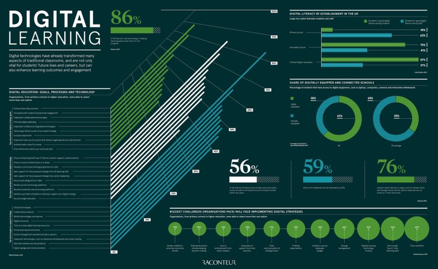 digital-learning