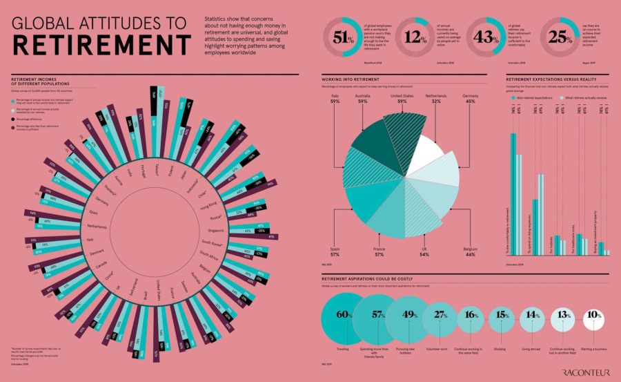 global-attitudes-to-retirement