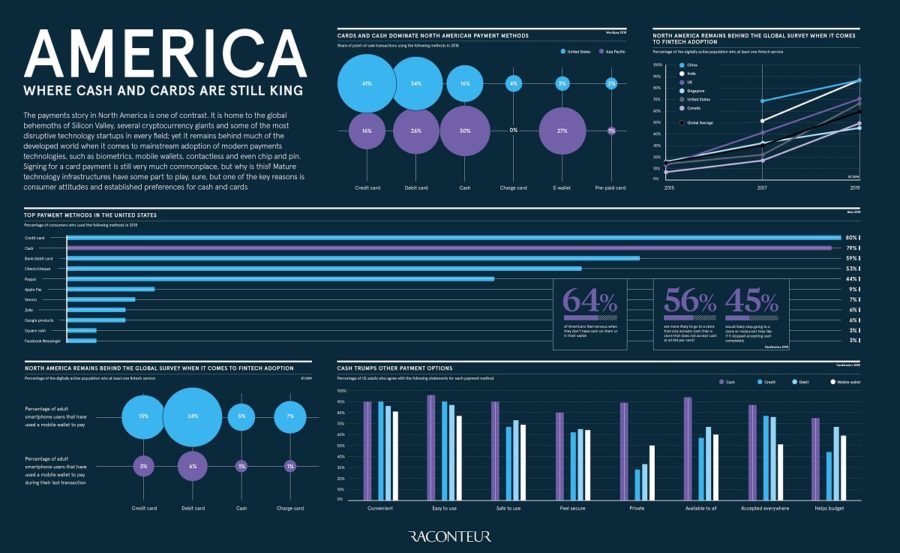 america-where-cash-and-cards-are-still-king