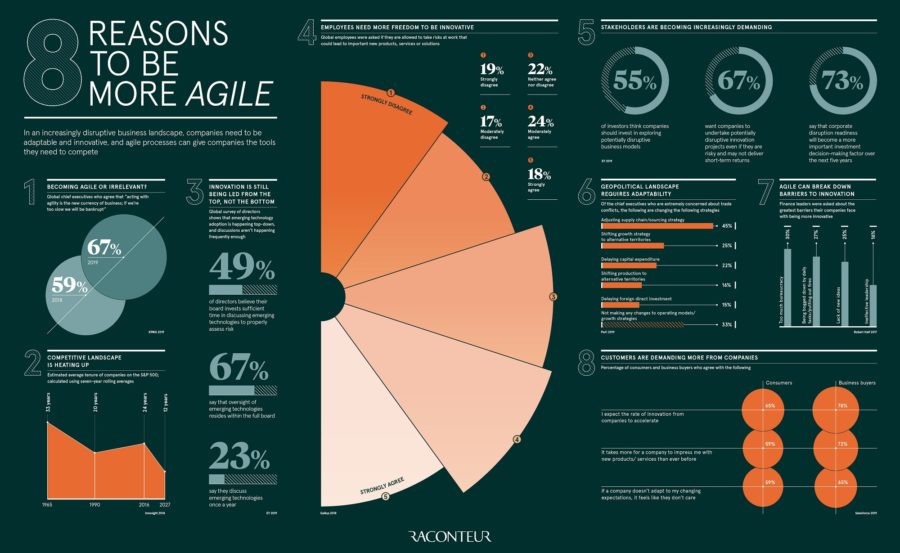 8-reasons-to-be-more-agile