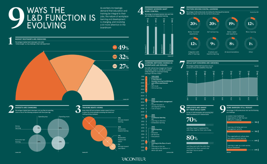 9-ways-the-ld-function-is-changing