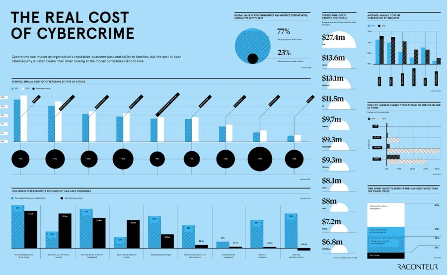 the-real-cost-of-cybercrime