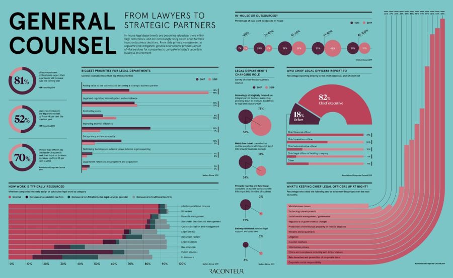 general-counsel-from-lawyers-to-strategic-partners