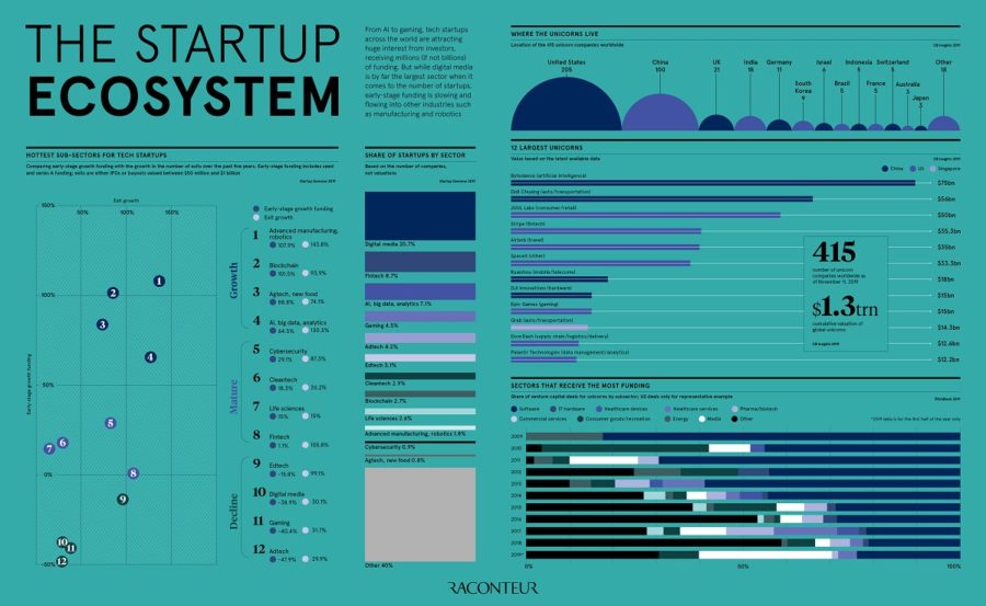 the-startup-ecosystem