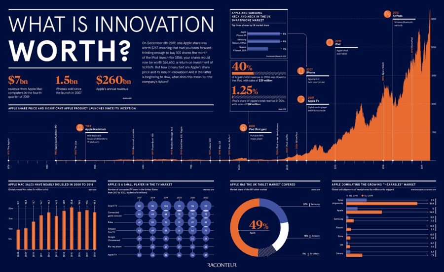 the-value-of-innovation