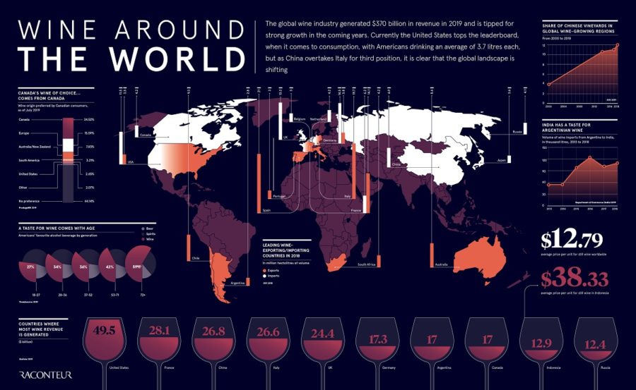 wine-around-the-world