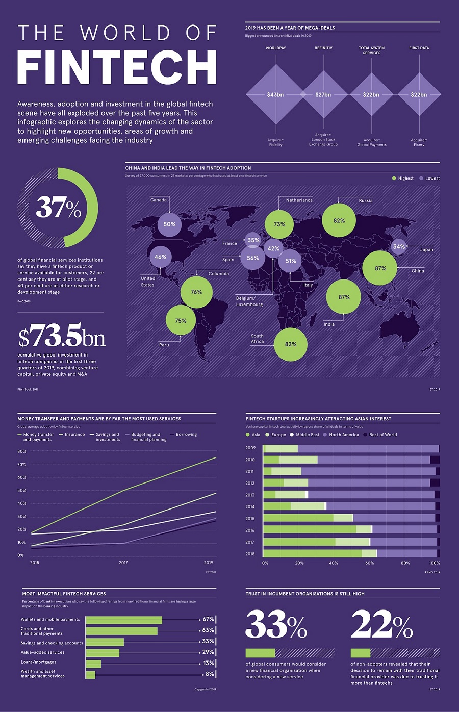the-world-of-fintech