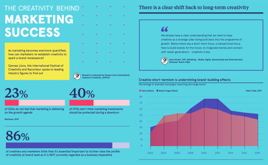 the-creativity-behind-marketing-success