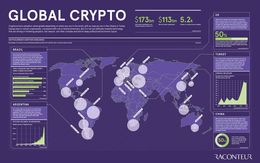 global-crypto