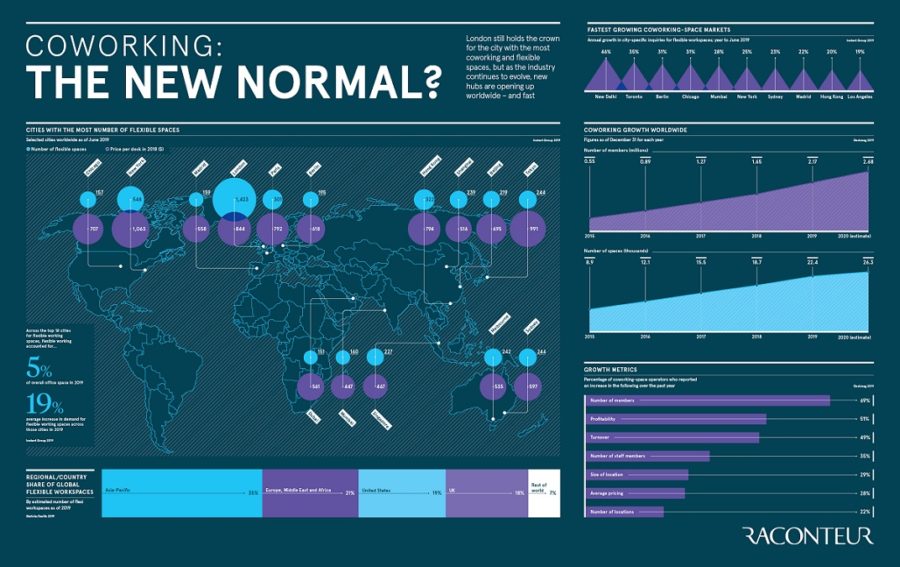 coworking-the-new-normal