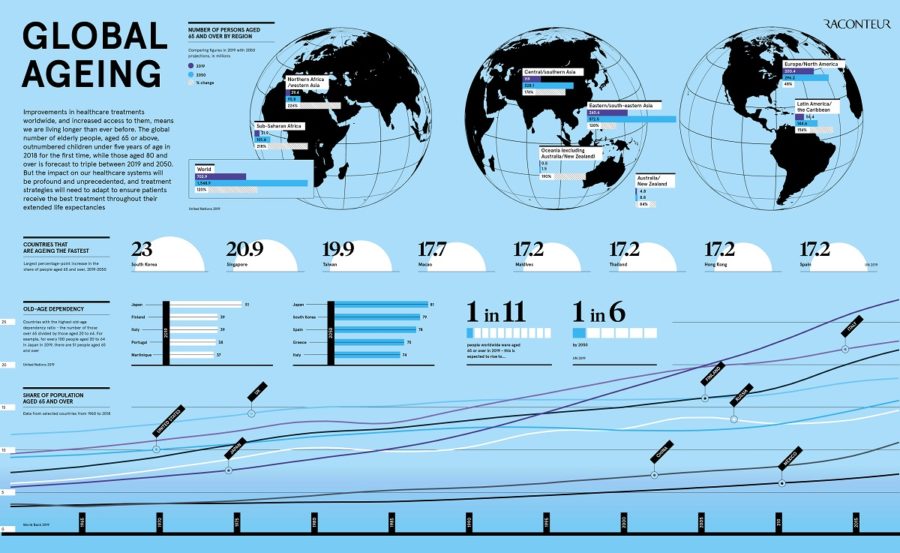 global-ageing