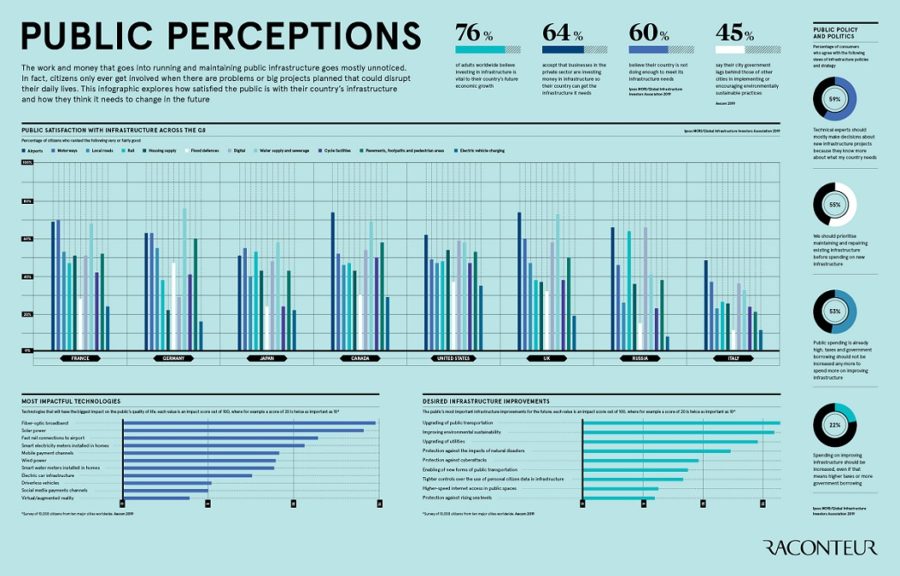 public-perceptions