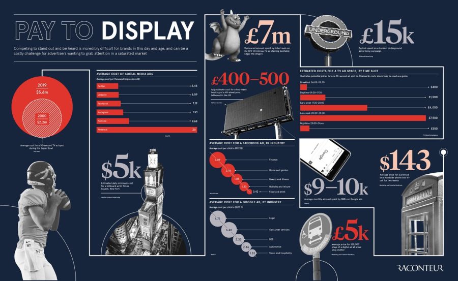 pay-to-display