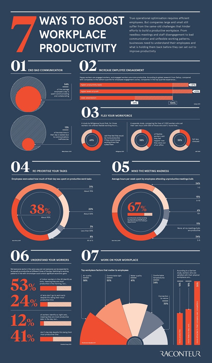 7-ways-to-boost-workplace-productivity