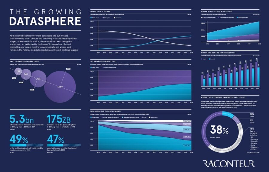 the-growing-datasphere