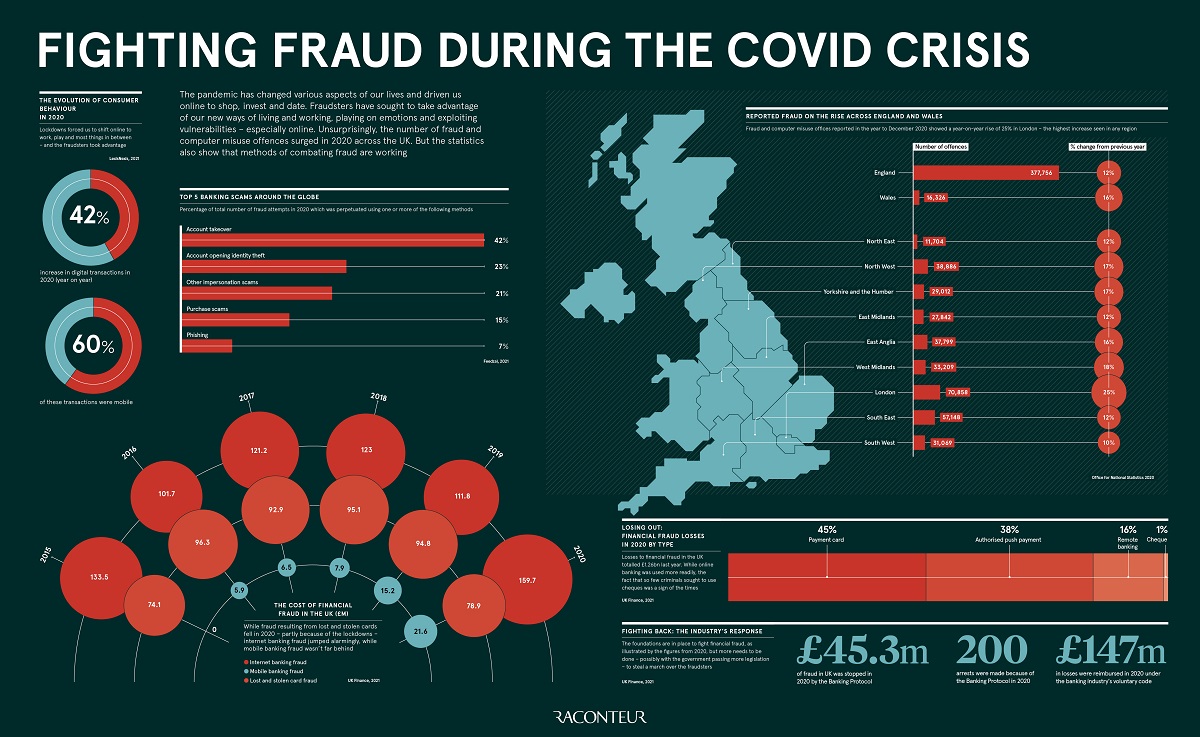 fighting-fraud-during-the-coronavirus-crisis